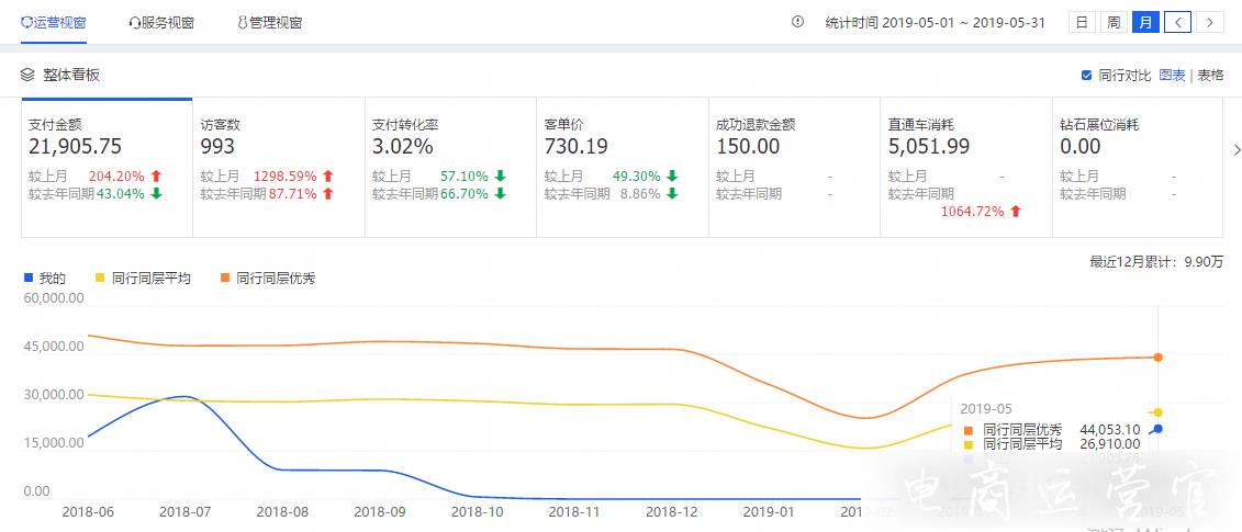 如何優(yōu)化寶貝信息提升轉(zhuǎn)化率?寶貝主圖優(yōu)化的重要性